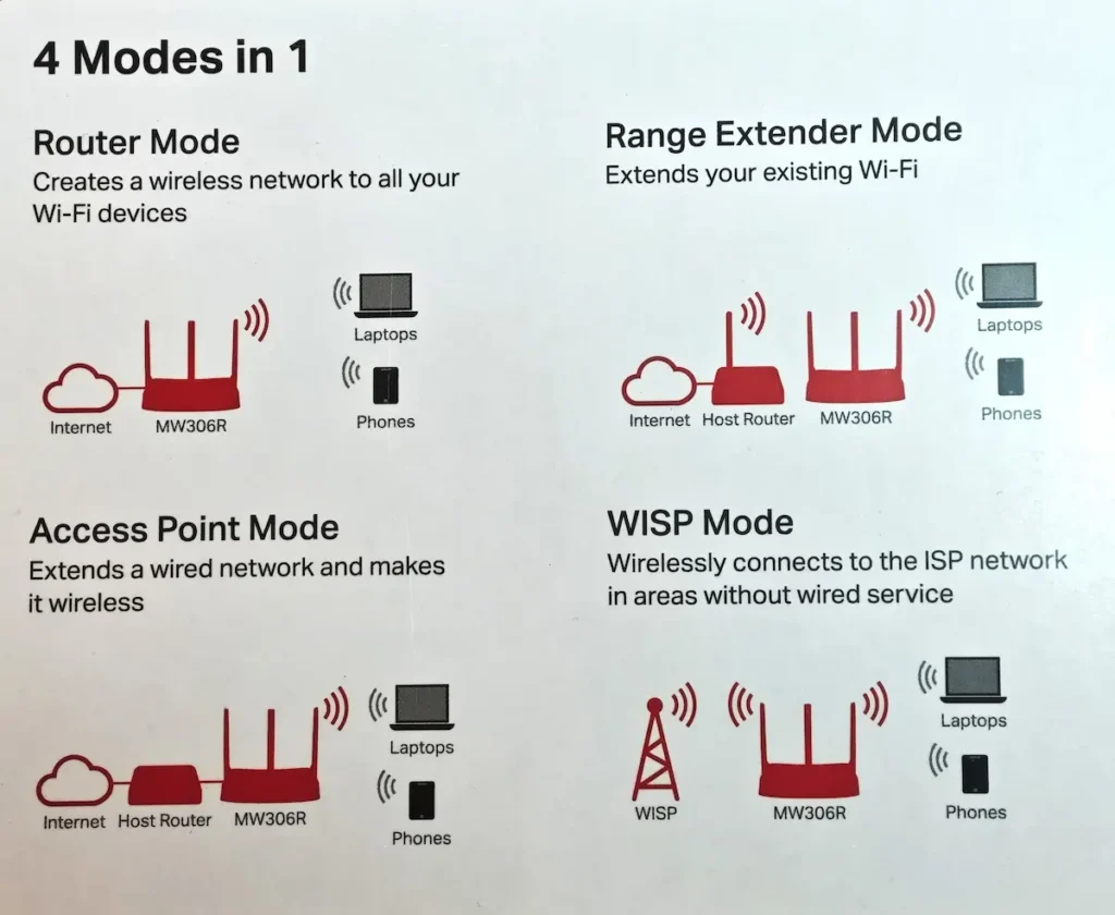 Prikaz različitih modova rada rutera - Router, Access Point, Range Extender i WISP