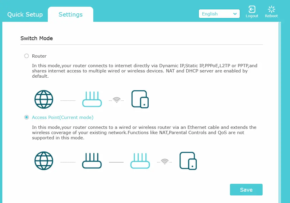 Prebacivanje TP-Link rutera u Access Point režim rada